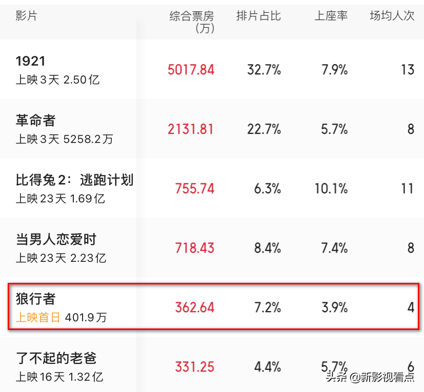 狼行者百度云网盘熟肉中字迅雷BT种子超清