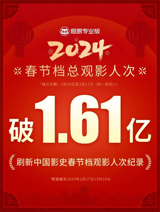 2024春节档票房再创新高！中国影史新纪录超80亿揭幕