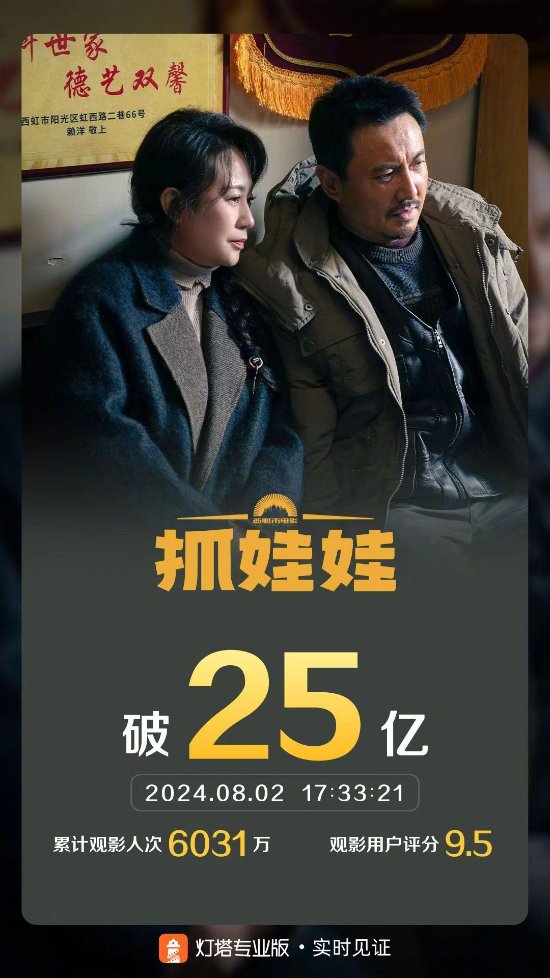 沈腾主演《抓娃娃》票房突破25亿，豆瓣评分7.3！ -1